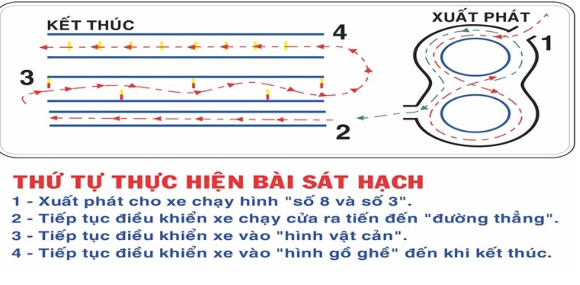 Thầy Bảo dạy lái xe ô tô Đồng Tháp