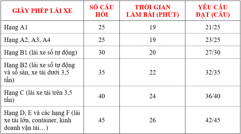 VĂN PHÒNG GHI DANH HỌC LÁI XE Ô TÔ ĐỒNG THÁP