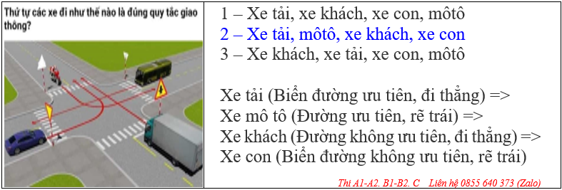 VĂN PHÒNG GHI DANH HỌC LÁI XE Ô TÔ ĐỒNG THÁP