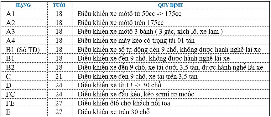 VĂN PHÒNG GHI DANH HỌC LÁI XE Ô TÔ ĐỒNG THÁP