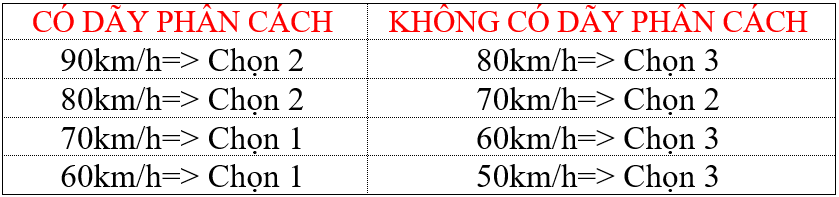VĂN PHÒNG GHI DANH HỌC LÁI XE Ô TÔ ĐỒNG THÁP
