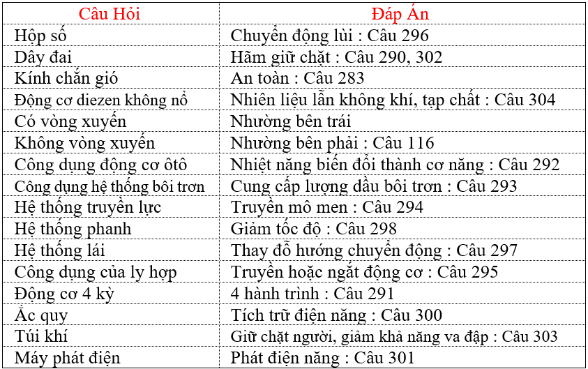 VĂN PHÒNG GHI DANH HỌC LÁI XE Ô TÔ ĐỒNG THÁP